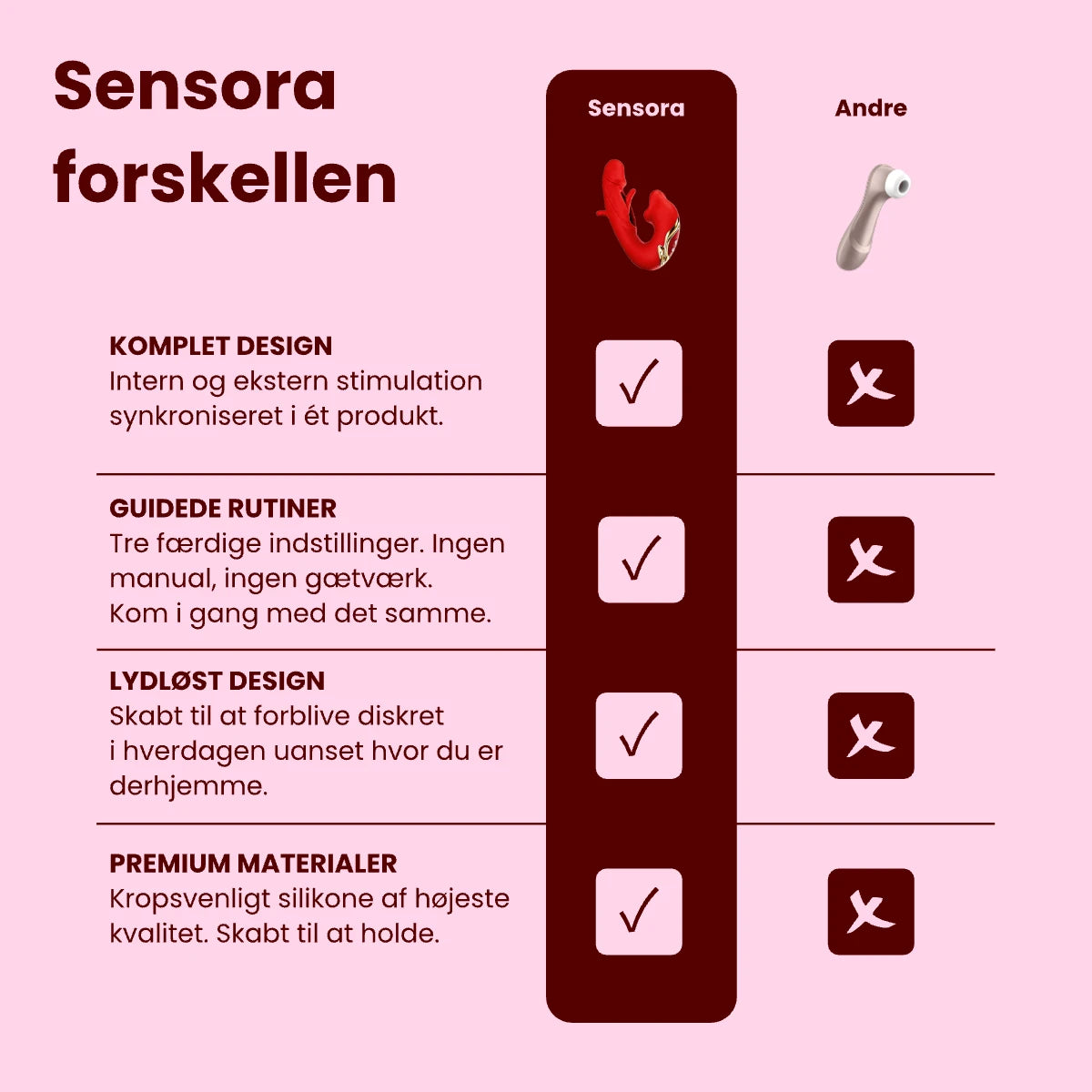 SenSora