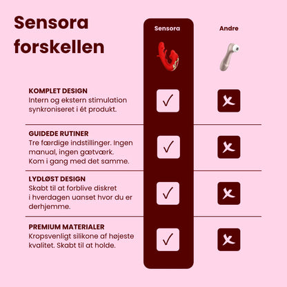 SenSora